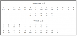 pilulas-sobre-a-coreia-do-sul