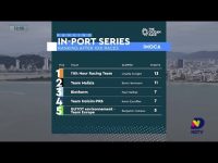 the-ocean-race:-equipe-11th-hour-racing-vence-regata-in-port-race-em-itajai