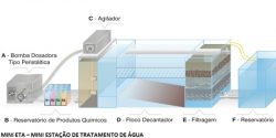 processo-de-tratamento-de-agua-de-companhia-em-saneamento-se-assemelha-a-filtros-de-barro