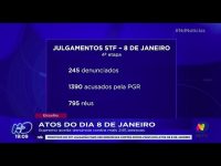 atos-do-dia-8-de-janeiro:-supremo-aceita-denuncia-contra-mais-245-pessoas