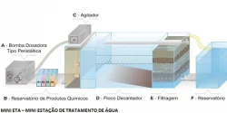 processo-semelhante-a-filtragem-de-barro-e-utilizado-em-estacoes-de-tratamento-da-agua