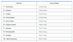 velocidade-da-internet-em-sc